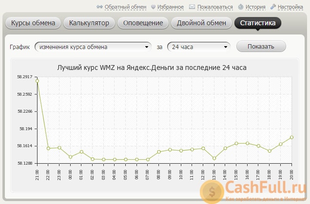 мониторинг обменных пунктов Bestchange.ru